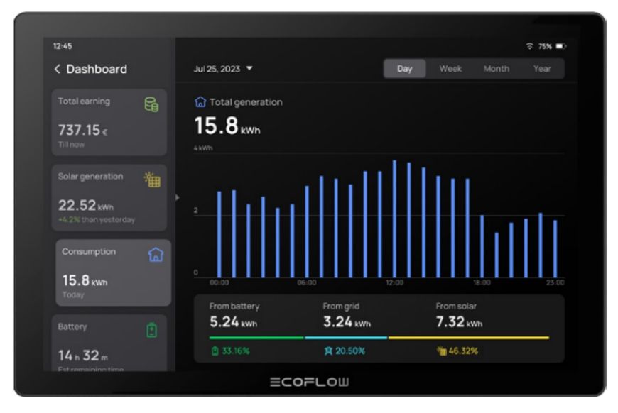 Система розумний будинок EcoFlow PowerInsight EFPowerInsight-EU фото